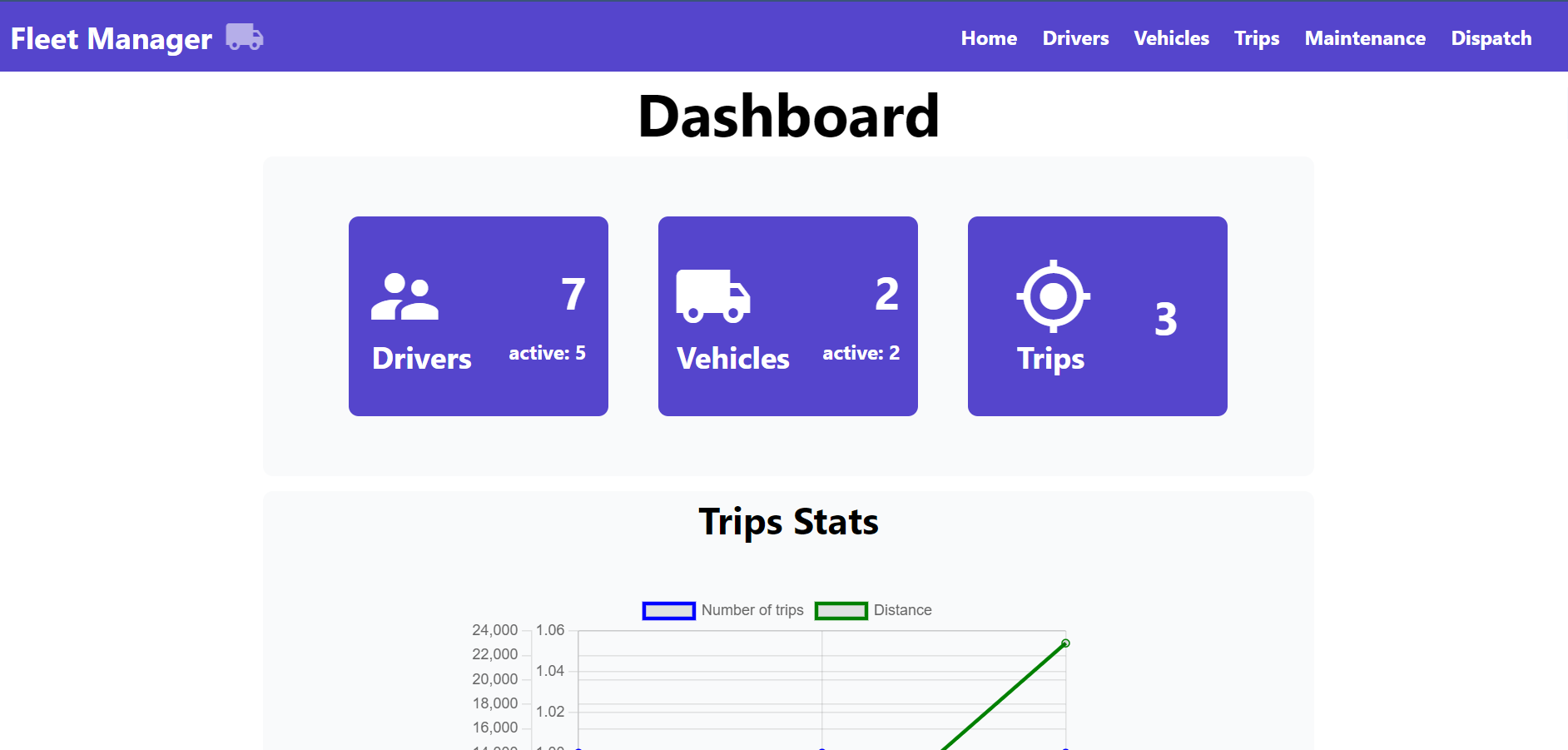 fleet dashboard